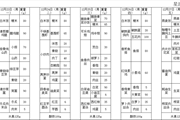 2024-2025年第一学期第十七周学生菜单